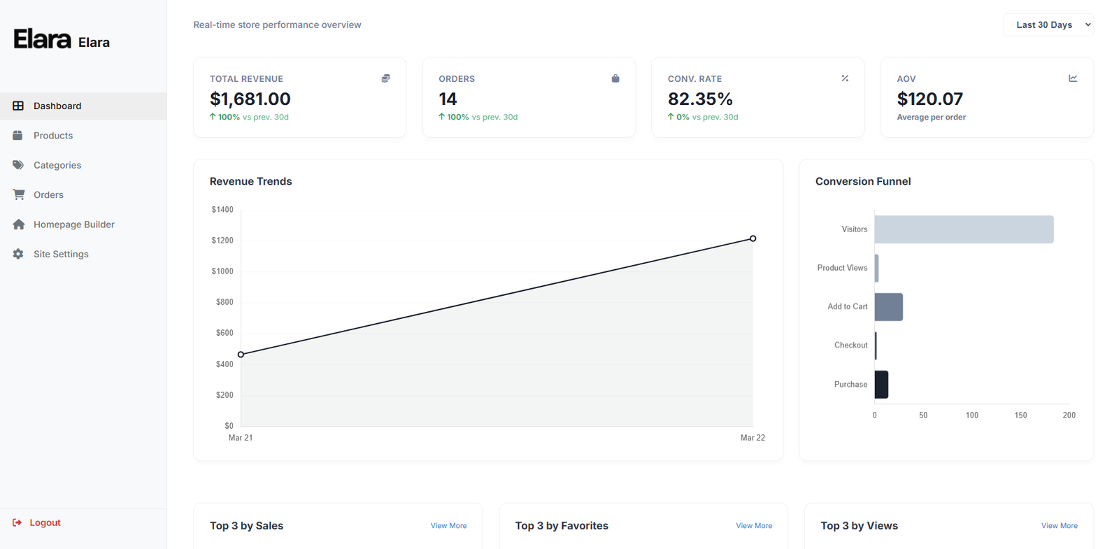 Smart Dashboard Analytics